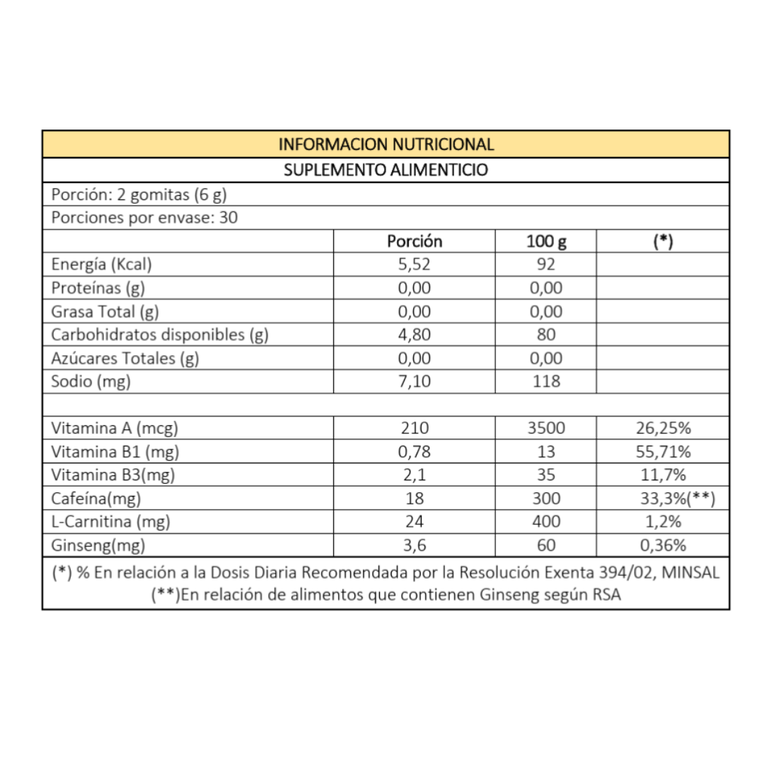 Gomitas energéticas Energy